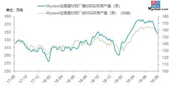 线材以及螺纹钢 国内哪家钢材厂产量最大