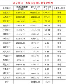 股巢网指明的持仓市值是什么意思？