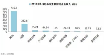 腾讯港股00700一手多少股