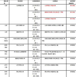 2012年5月雅思 IELTS 听力评分标准 