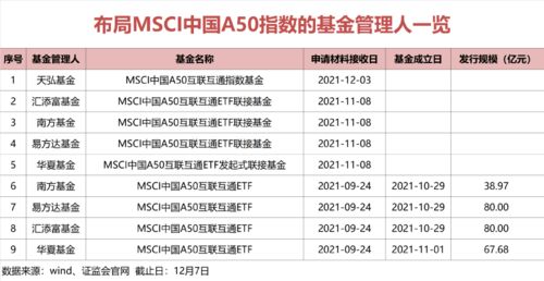 如果我每个月定时不定额投200元，大慨投十年会收益多少.?