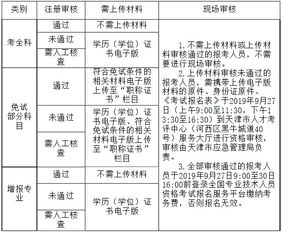 2019年天津中级安全工程师考试报名时间通知公布