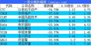 股票涨跌幅有无上下限？为何步步高跌幅可以超过50%？