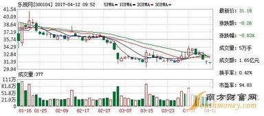 40元收购乐视股票，有多少收多少