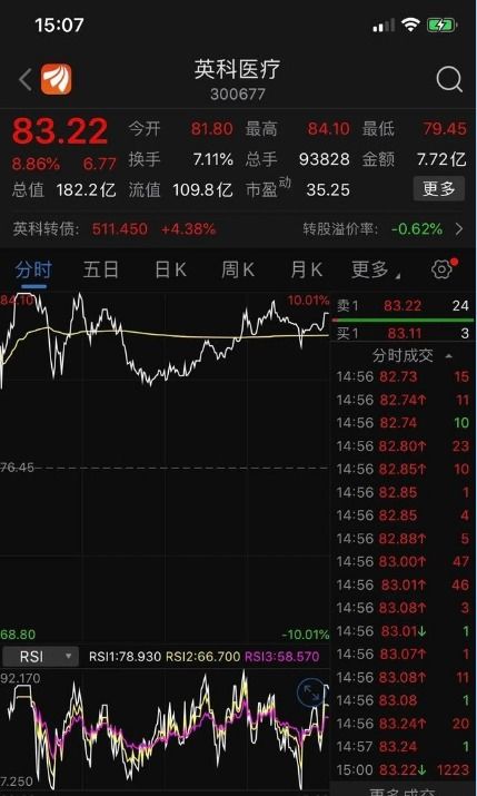 环亚国际医疗集团股价反弹60%