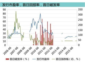 股票发行价