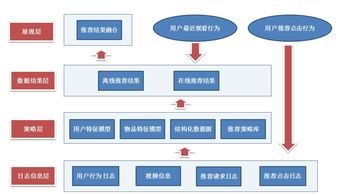 孟津外呼系统推荐（孟津有服务吗）