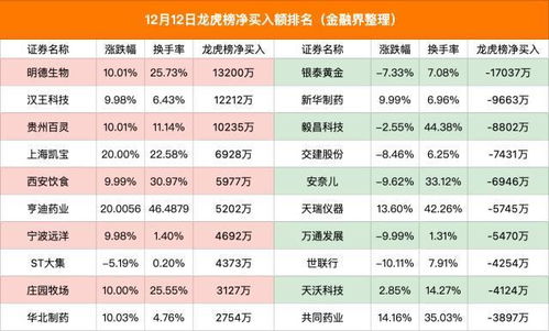 如何解读龙虎榜