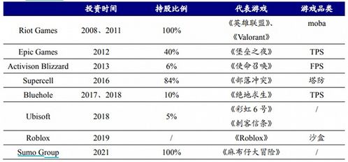 腾讯游戏收购史(腾讯为什么要收购芬兰游戏开发商supercell是为了全球发展战略吗)