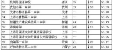 太牛了 2016年中国最新高中百强榜发布,天津8所高中上榜,第一名竟不是耀华南开