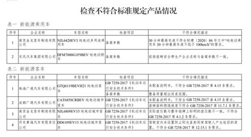 2024年2月起，工信部将实施7项不锈钢标准发布