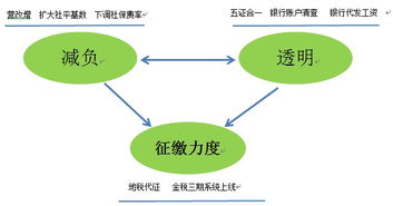 国家政策对企业有什么影响