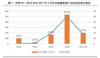 资产支持证券的定义是什么