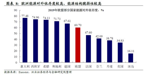 目前能源並不危機,而且過剩.