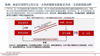 纾困 基金专题 背景 具体方式 标的选择