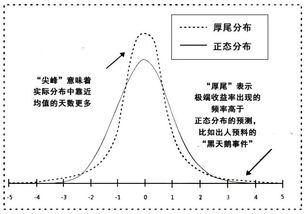 数学无法计算人性的疯狂 一个价值 十万亿 的公式