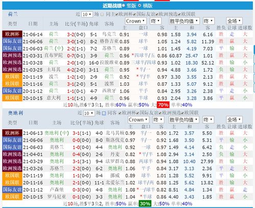 苏格兰vs匈牙利：2024年欧洲杯比分预测及强弱对比分析  第2张