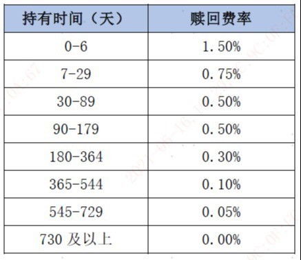 易方达战略配售混合基金怎么样