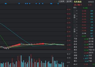 东江环保股价早盘拉升后涨势减缓，涨幅收窄超过8%