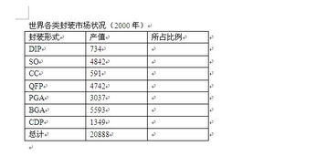 word所占比值如何计算(所占比值=产值/20888） 产值 734 4842 591 4742 3037 5593 1349 20888 急急急