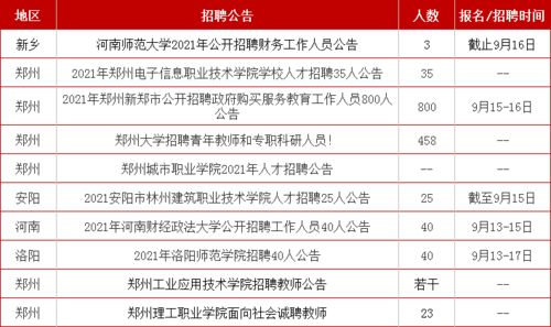 汇总 1792人 专科及以上 事业单位 高校及教师招聘