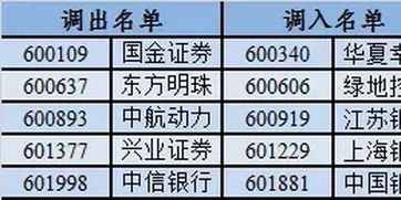 上证央企50的样本是哪些股票