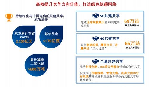 请问谁知道中国联通600050的股票近期能到达什么价位？