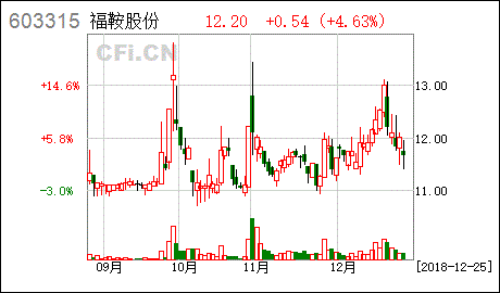 某公司非公开发行股票获得证监会审核通过是不是利好?