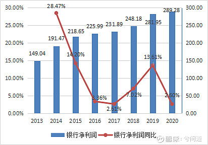 中国平安到底怎么了 全方位图解财报,让逻辑一目了然 净利润 