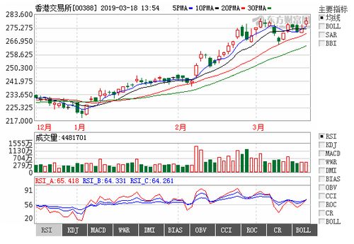 香港股票分类都分为哪几种？香港股票00399是哪支股？