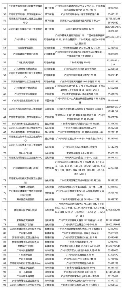 核酸检测事项提醒短信福州10月29日 31日福州市高新区开展区域全员核酸检测