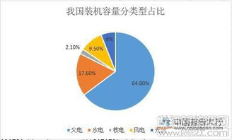 关于太阳能的投资资金问题。