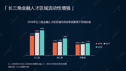 人才虹吸效应 上海领跑海归金融人才最具吸引力城市,北京 深圳紧随其后 