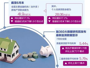 多地房贷收紧 下半年房贷利率还会上调吗