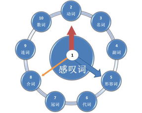 科学假说的重要作用 