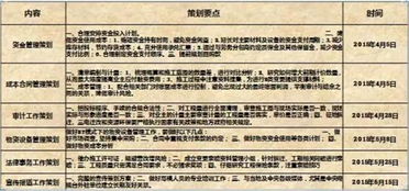 园区发展目标和措施范文—企业降本增效措施和方案？