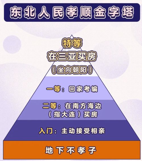 三亚二手房价回到1字头 二手房指导价 指导 你了吗