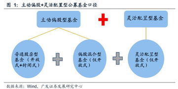 我的基金亏了30%，很想加仓，什么时候加