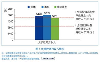 专家建议低收入视频，你觉得月薪5000是否属于低收入群体(月收入低于5000的有多少人)