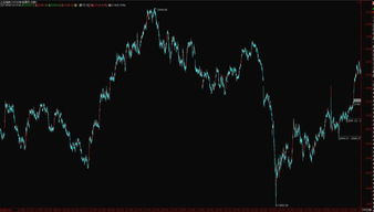 通达信6.19版本里，分析页面工具栏中的分析周期1 5 15 30 60 N 日 周 月中; N为3分钟我怎样改为240分钟？