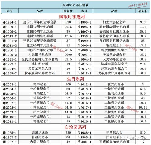 flow币价格今日行情