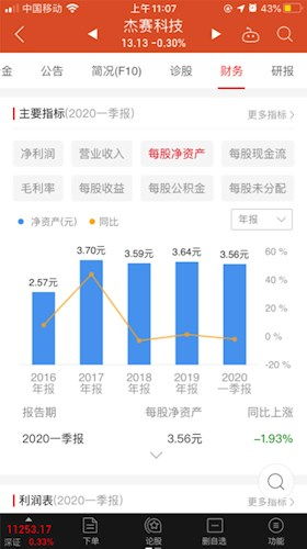 非公开发行股票定价 为什么很低