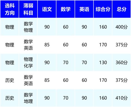 380到400分的二本大学(图2)