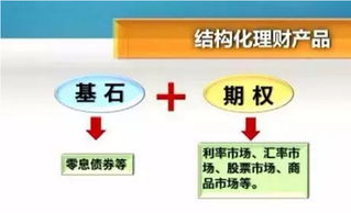 基金到期继续投的银行短信是什么，招商理财到期提醒短信内容