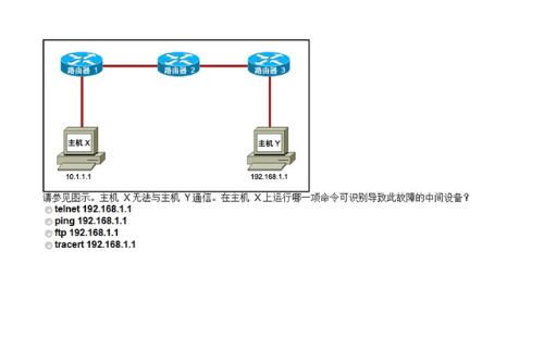 cisco路由器毕业论文