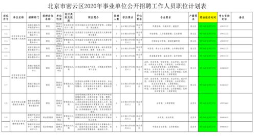 通知 密云事业编招录144名应届毕业生