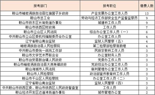 鞍山人事考试网官方网站(鞍山市公务员考试日期及报名日期)