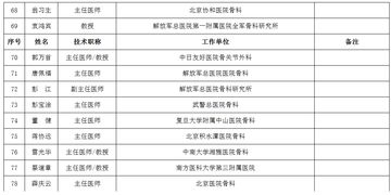 25名院士 819人 CMDE正式公布17个医疗器械技术审评专家咨询委员会候选人名单 