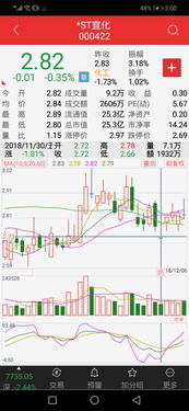 股票跳空低开，跳空高开分别是什么意思