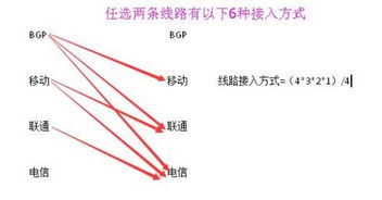 双栈云服务器如何登录阿里云服务器如何登录阿里云服务器控制台